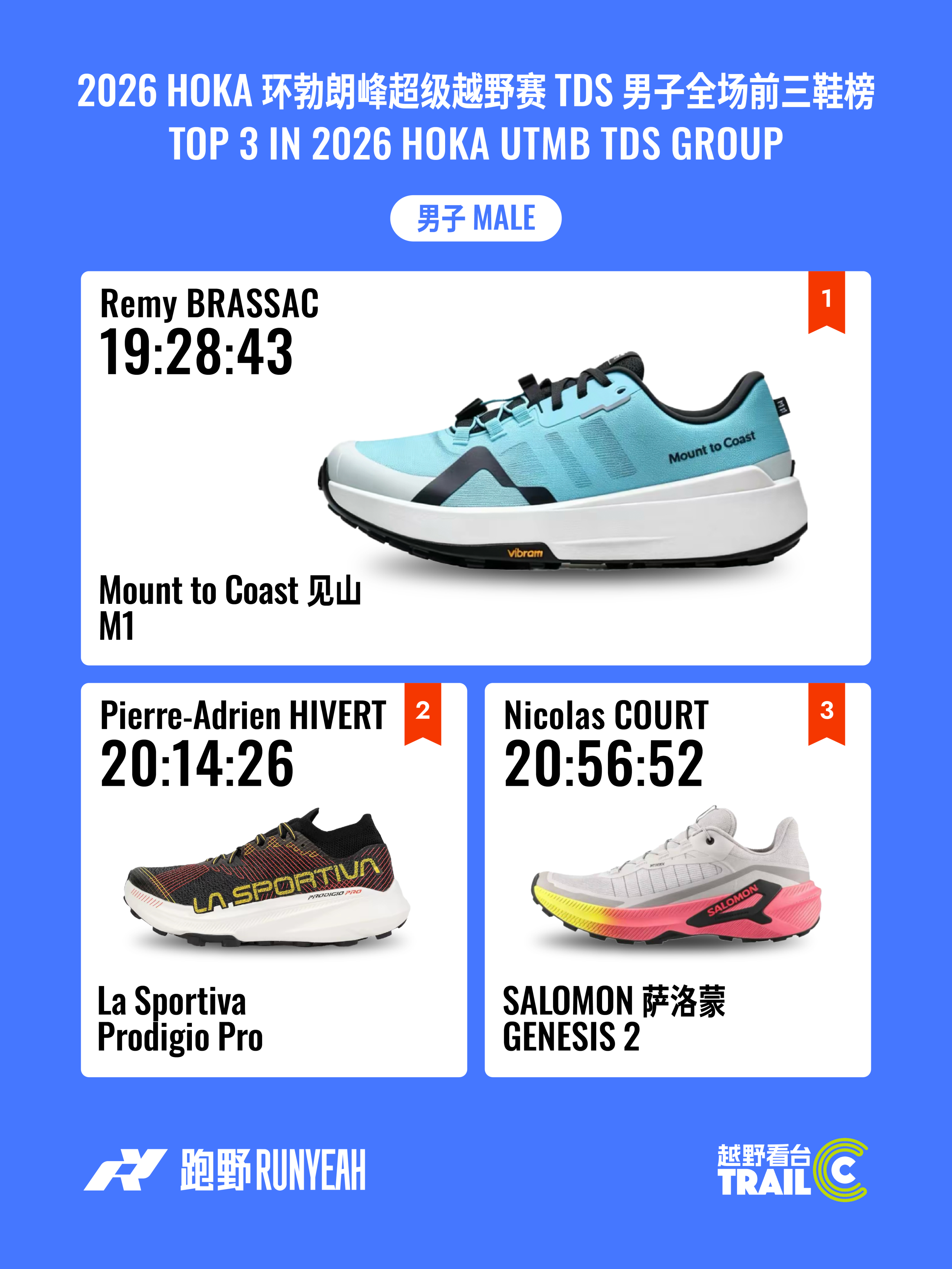 UTMB TDS组别,“最野”赛道男女前三穿什么 - 2