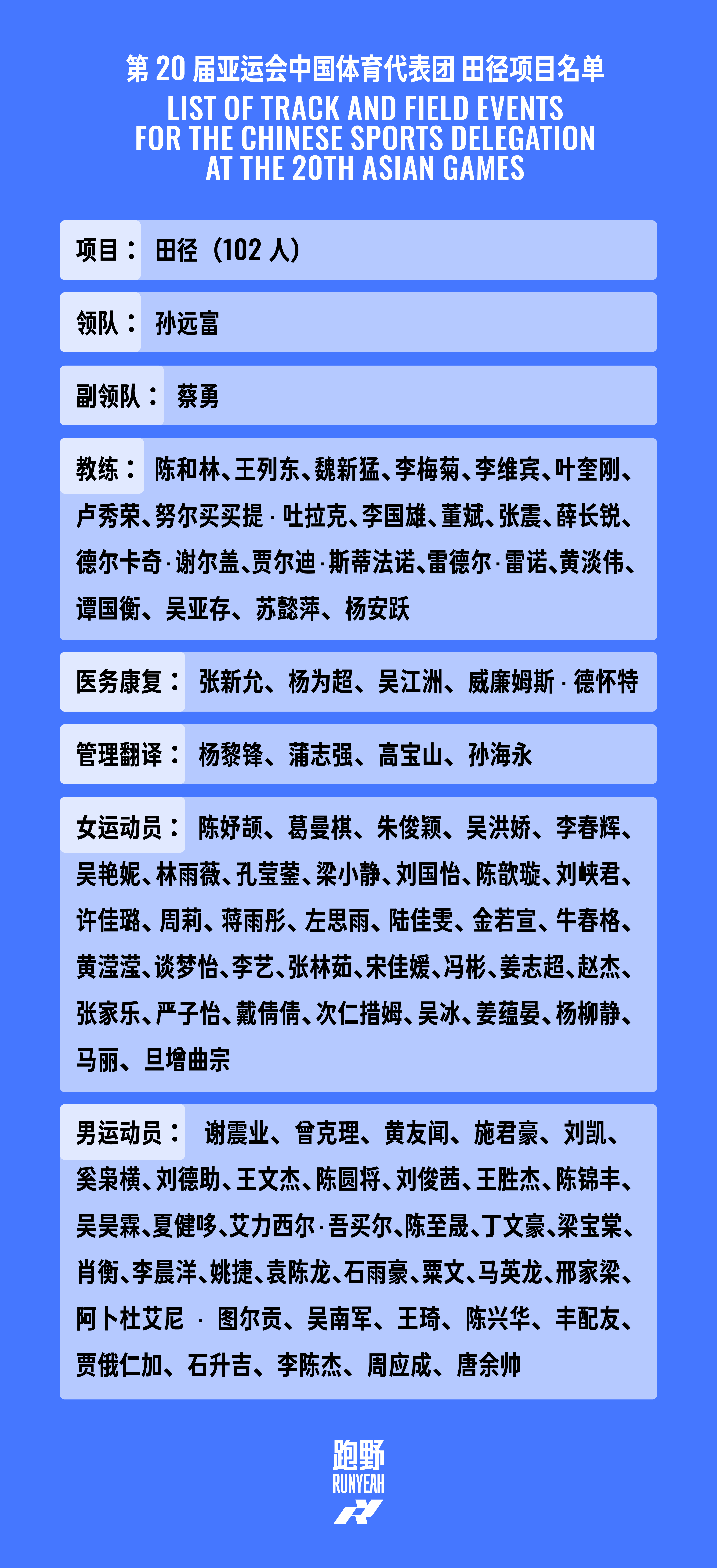 102人出征！亚运会中国田径代表团名单出炉 - 1