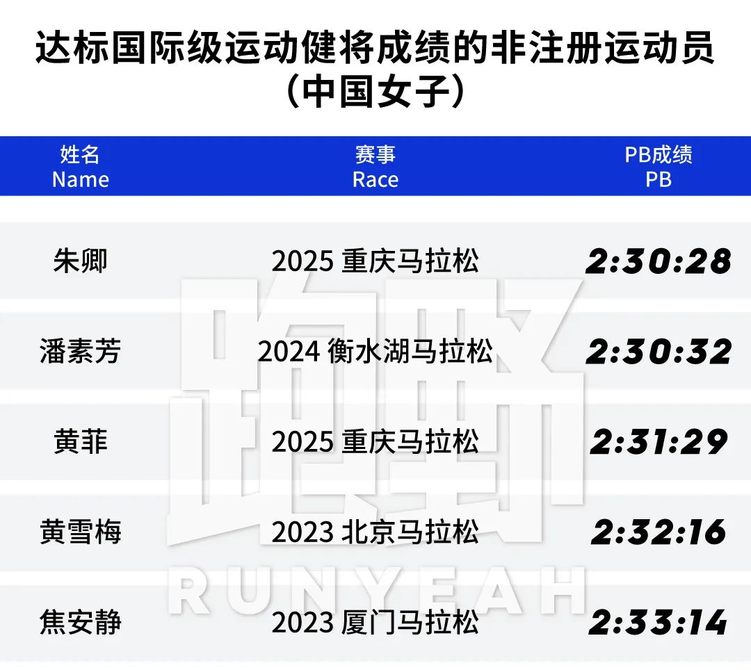 观察｜达标国际健将！这些体制外跑者如何实现“不可能的任务”？
