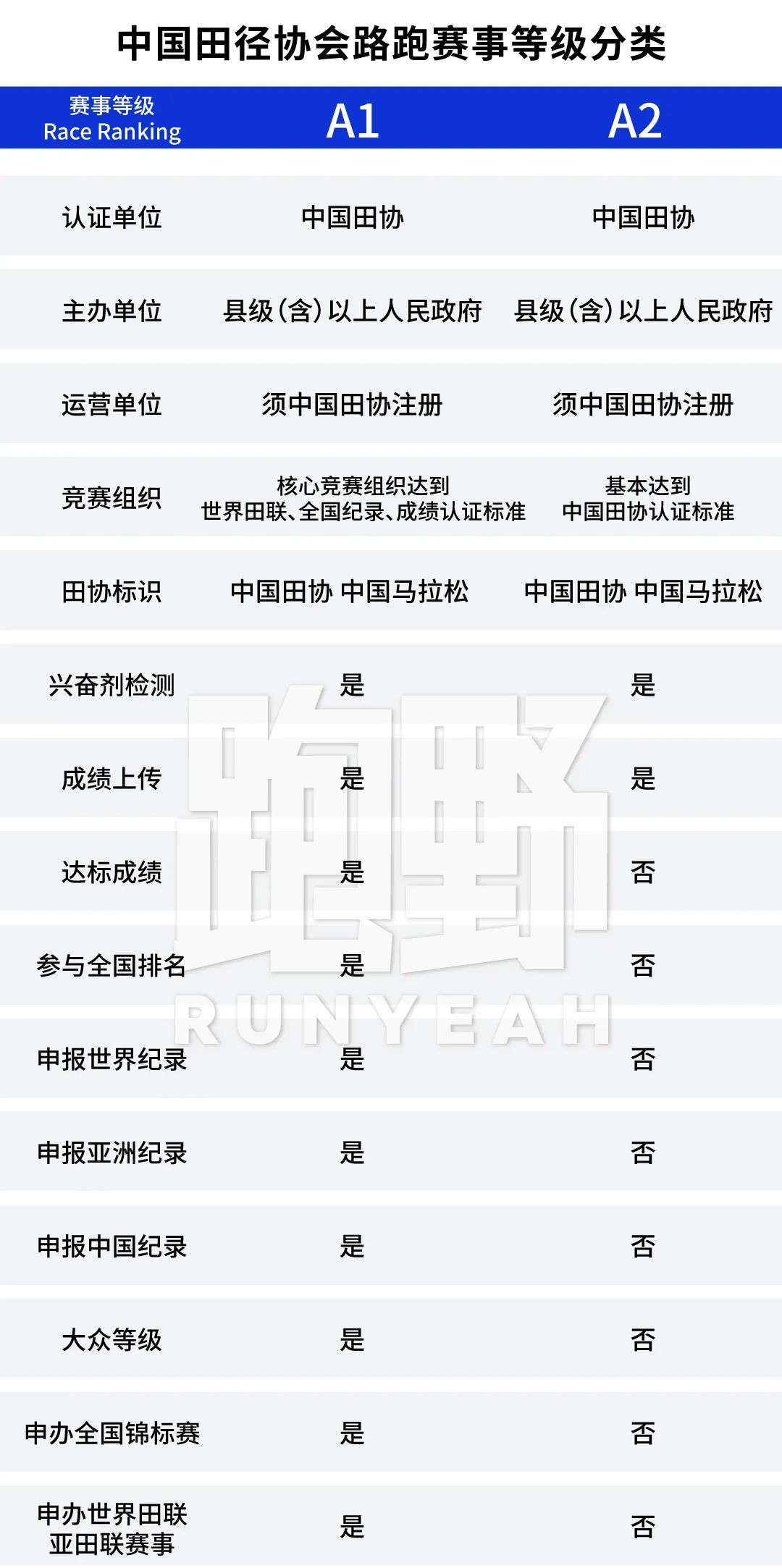 讨论｜A1 类赛事到底有多少场？非 A1 不报是为啥？
