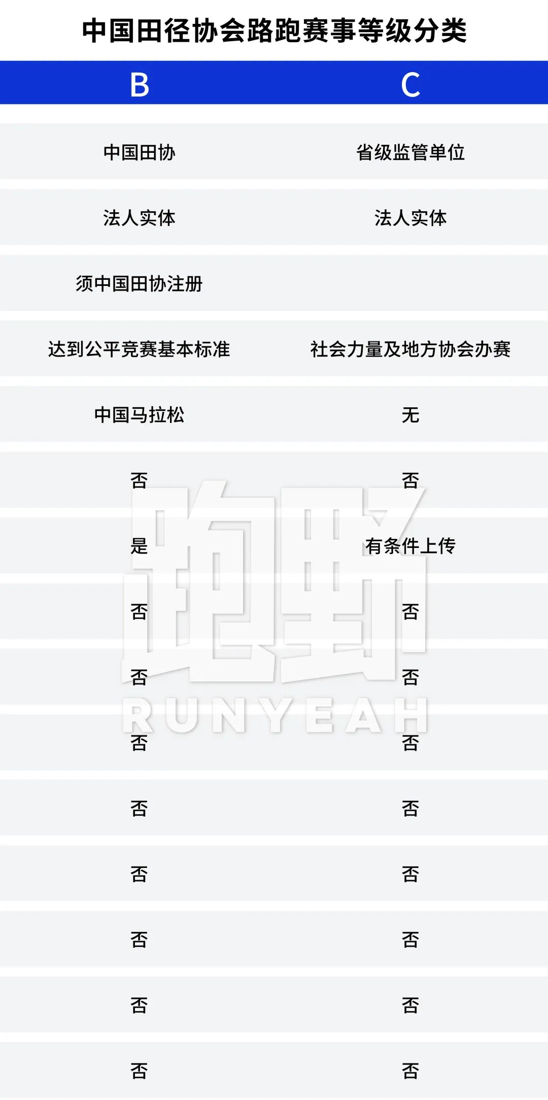 讨论｜A1 类赛事到底有多少场？非 A1 不报是为啥？