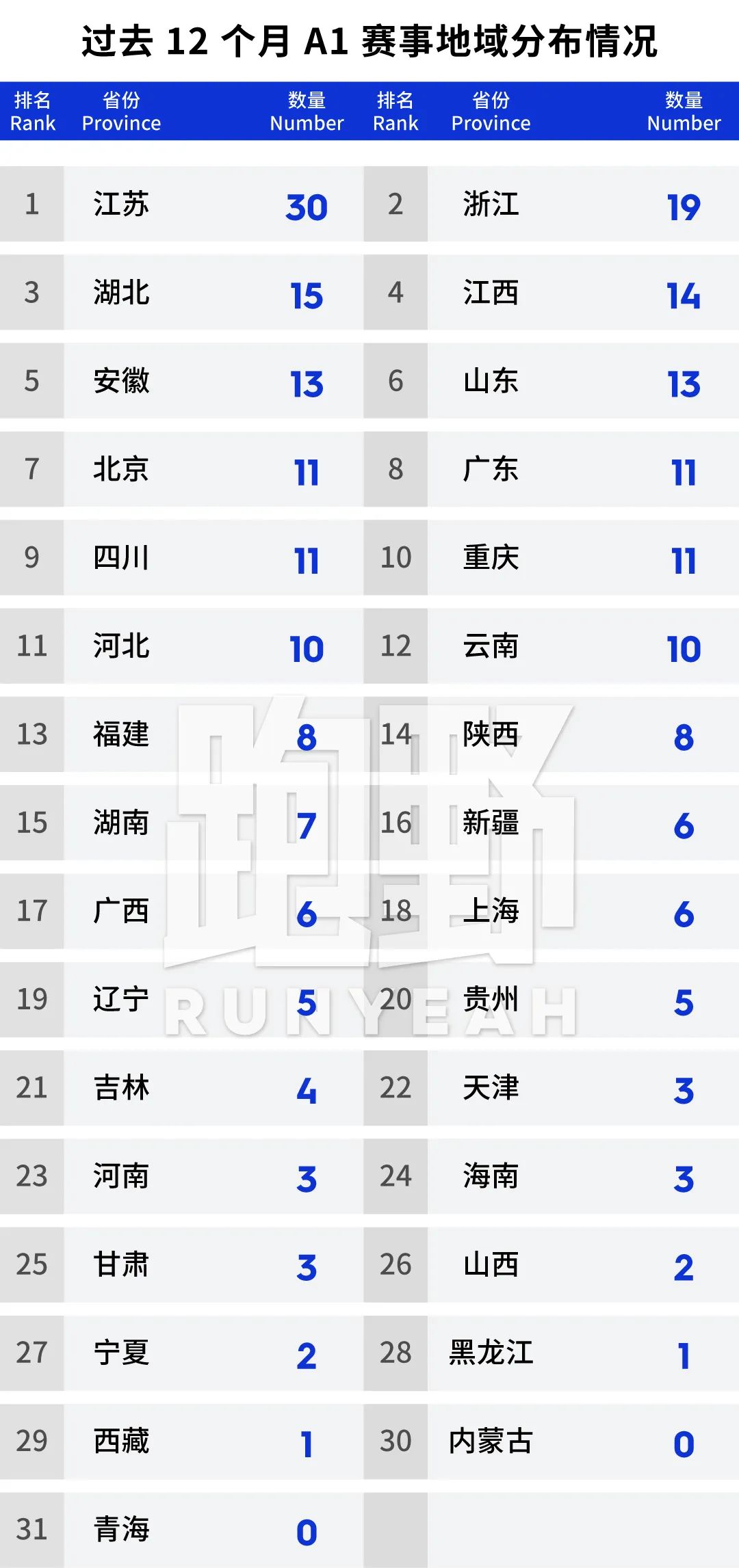 讨论｜A1 类赛事到底有多少场？非 A1 不报是为啥？