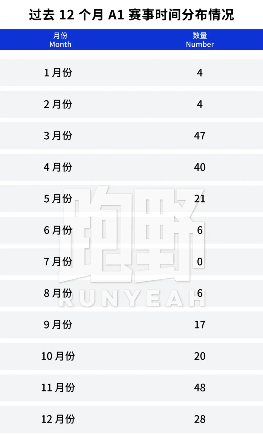 讨论｜A1 类赛事到底有多少场？非 A1 不报是为啥？