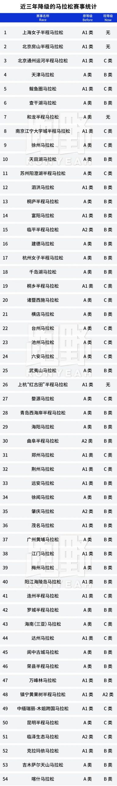讨论｜A1 类赛事到底有多少场？非 A1 不报是为啥？
