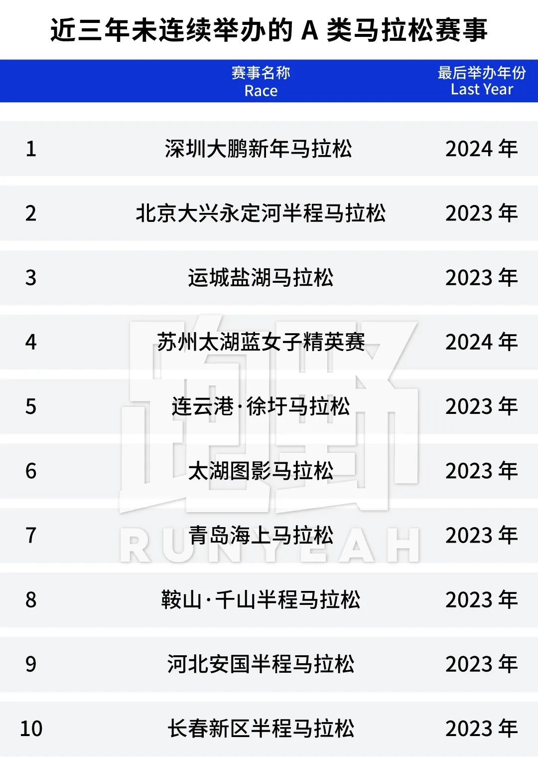讨论｜A1 类赛事到底有多少场？非 A1 不报是为啥？