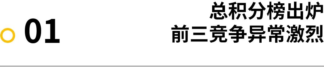 积分榜｜SALOMON黄金联赛中国系列赛，范邦林高居榜首，迟令杰、熊斌彬并列女子第一