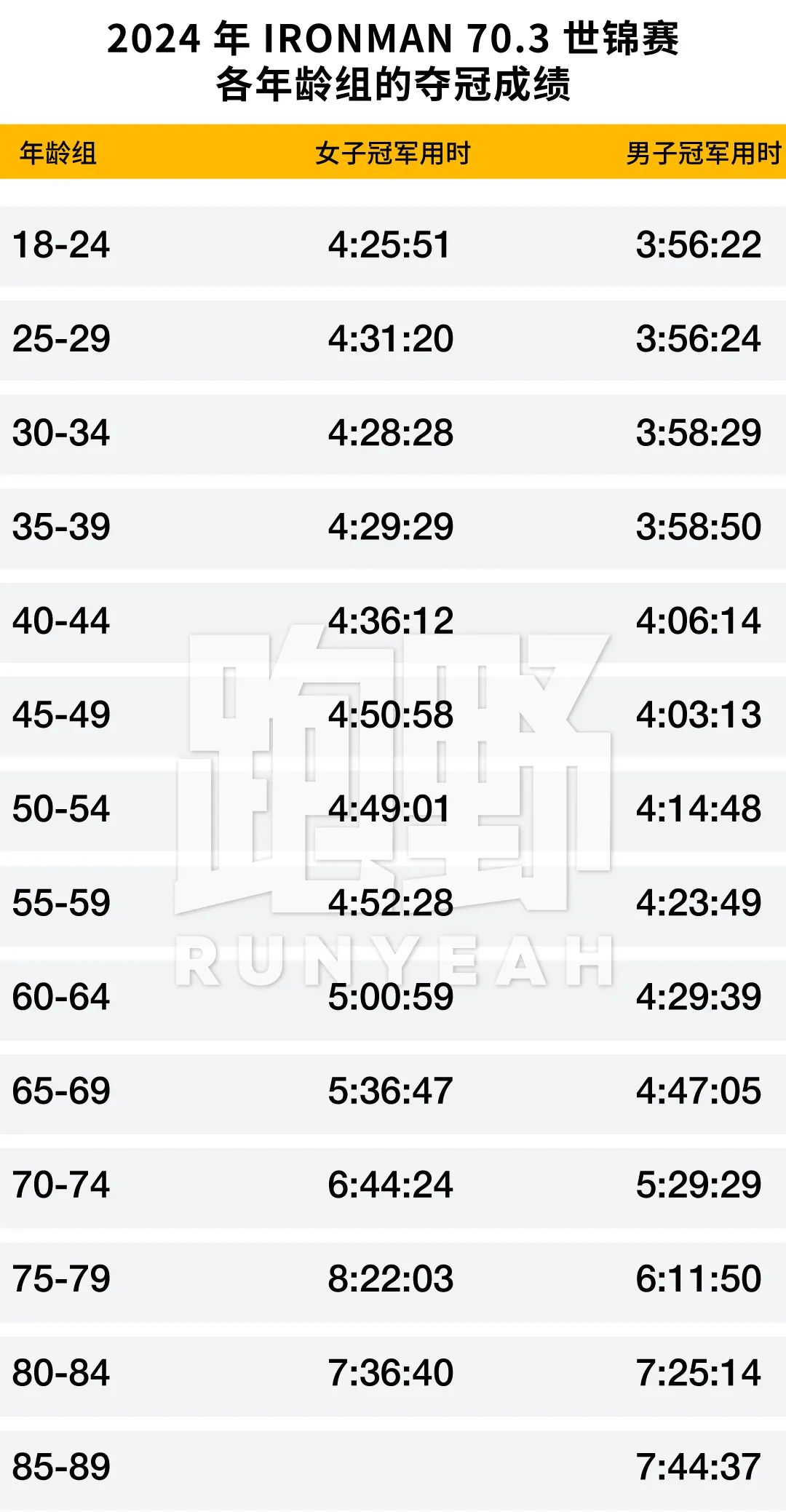 讨论｜什么样的IRONMAN 70.3 完赛成绩算“好”？