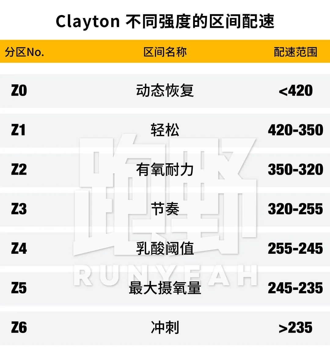 解析｜从备赛到 PB：Clayton Young 的波士顿马拉松之路