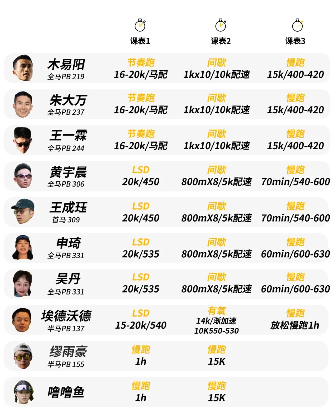 装备｜盲测跑鞋第二弹 跑野定制课表你敢挑战吗