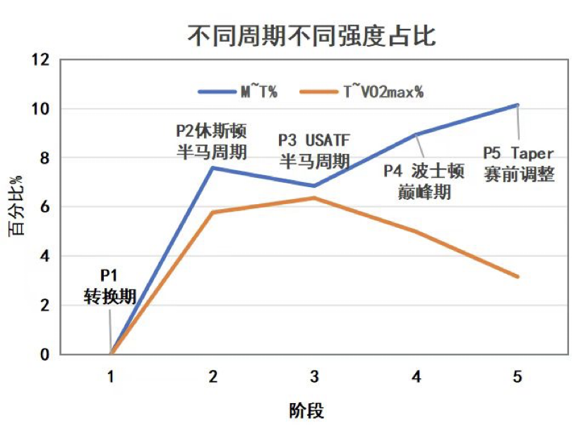 解析｜从备赛到 PB：Clayton Young 的波士顿马拉松之路